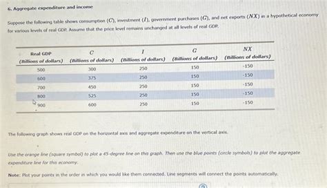 Solved 6. Aggregate expenditure and income Suppose the